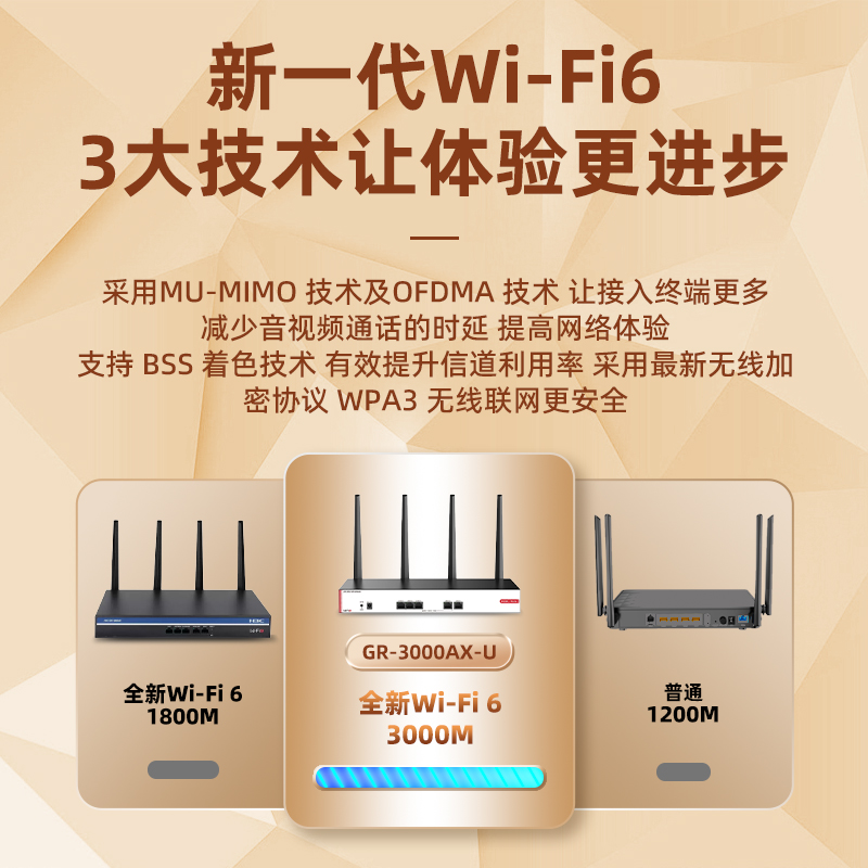 华三（H3C）GR-3000AX-U 企业级千兆5G双频3000M无线路由器高速WiFi6家用商用穿墙路由 2WAN+3LAN/带机量150 - 图1