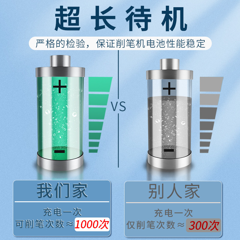 恩米全自动电动转笔刀小学生充电笔 快力文办公用品卷笔刀/削笔器
