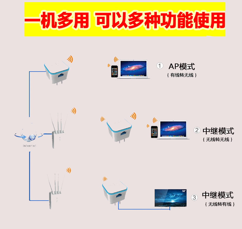 Wifi信号增强器放大器无线网络接收器扩展中继器 手机热点转有线电脑迷你路由AP发射器5G千兆双频 - 图3