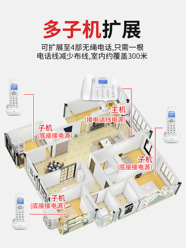 中诺W168无绳电话机家用子母机 商务办公一拖一无线中文菜单座机 - 图1