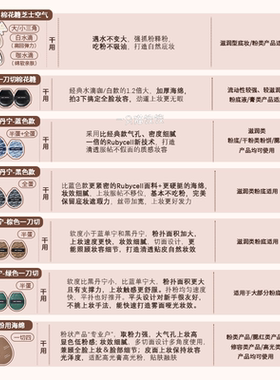毛吉吉毛扑扑tatami绷带mini粉扑