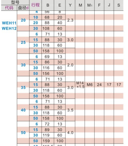 真空吸盘WEH11-d35-6 WEH11-d35-15 WEH12-d35-6 WEH12-d35-15 - 图1