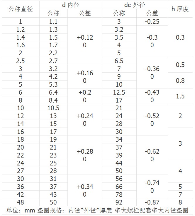 201不锈钢平垫片 华司 平垫圈防锈M2M3M4M5M6M10M12M14M16M18-M30