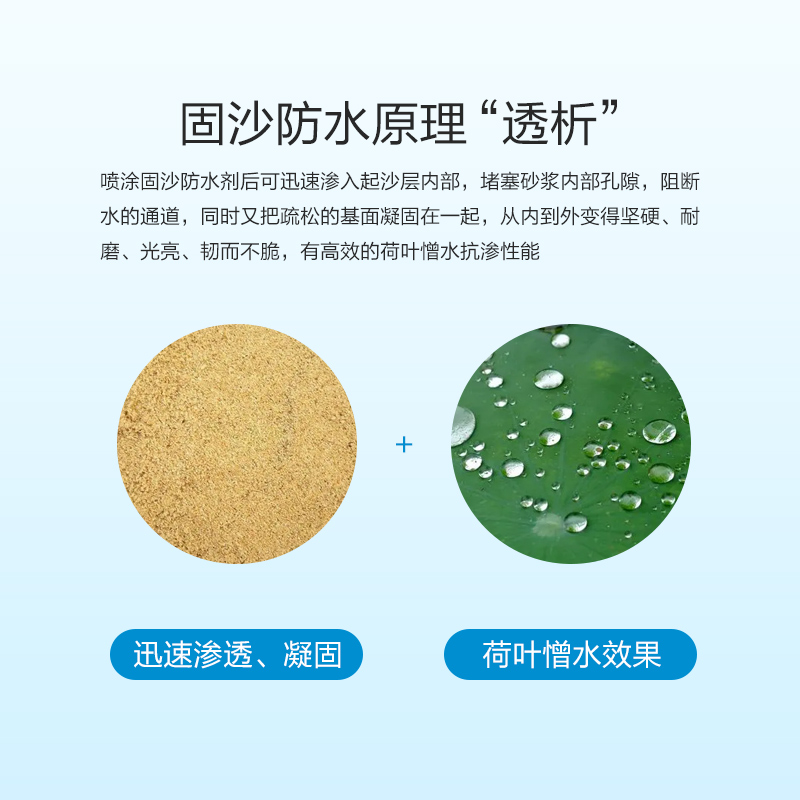 固沙剂水泥地面起沙处理墙面抗碱封闭剂防水补漏固沙宝渗透界面剂