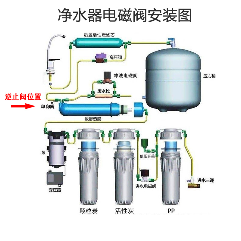 净水器纯水直饮机二2分快接直通L型单向逆止阀弯头双通止回阀配件