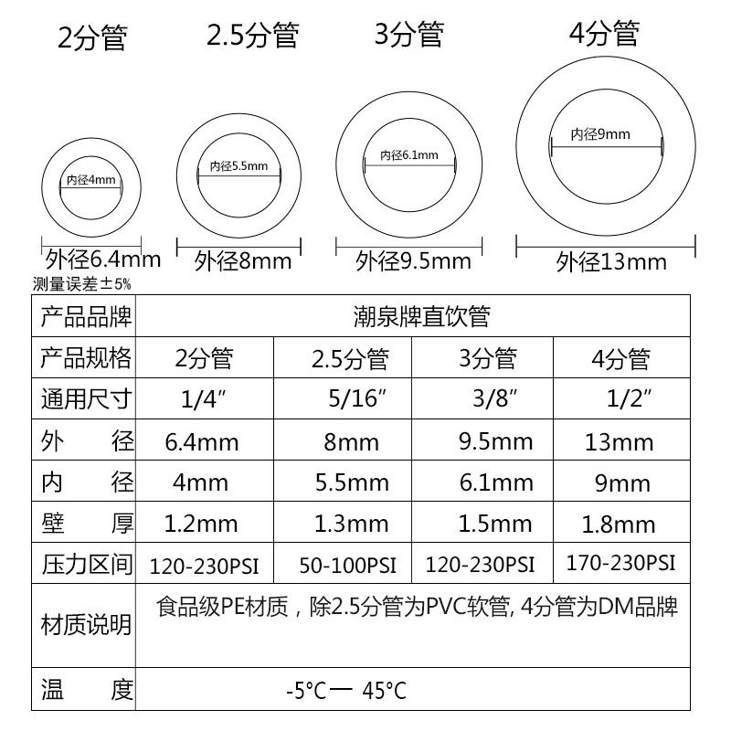 包邮三3二2分PE水管净水器家用过滤器软管反渗透纯水机滤水器配件