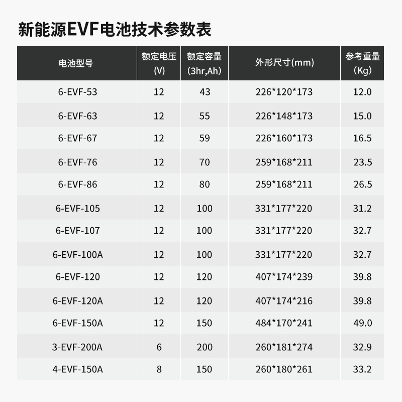 超威新能源电池环卫车巡逻车新能源车升降平台叉车三轮车适用 - 图1