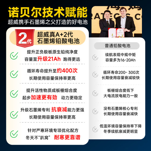 超威电池真A+2代官方石墨烯电动车铅酸电瓶雅迪爱玛台铃原装上门 - 图3