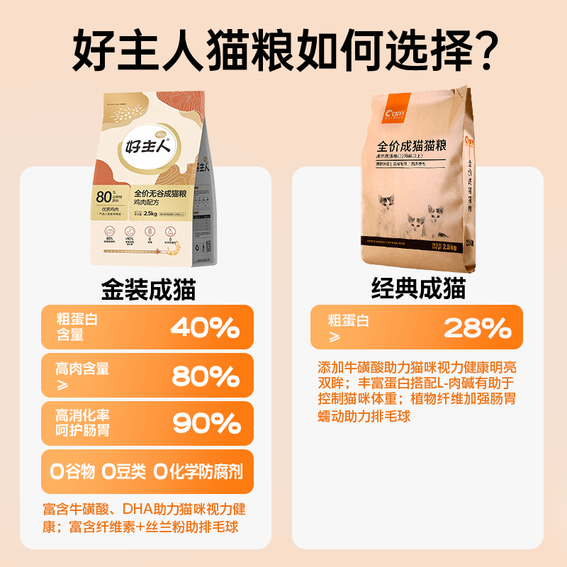金装好主人成猫猫粮全价无谷通用营养增肥官方正品旗舰店5斤20斤