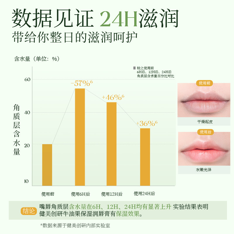 健美创研牛油果润唇膏女保湿滋润补水防干裂去死皮淡化唇纹旗舰店