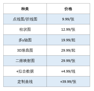 origin 绘图 拉曼 XPS XRD AFM作图 图中数据抓取 - 图3