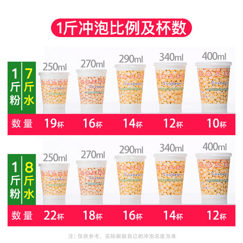 豆浆粉早餐商用冲饮免煮速溶原味豆奶纯豆桨早餐店用豆粉大袋50斤 - 图1