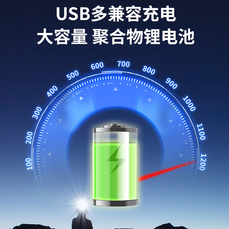 LED汽修修理头灯头戴式户外多用途轻便头带灯强光usb充电超亮照明