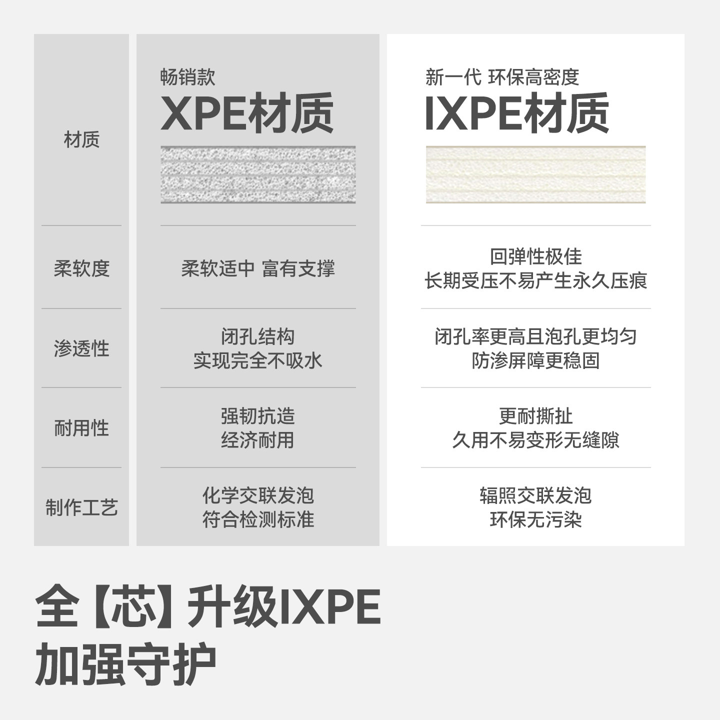 贝肽斯宝宝拼接爬爬垫婴儿加厚家用无甲醛ixpe防摔儿童地垫爬行垫,淘宝优惠券,粉丝福利购,淘宝优惠卷