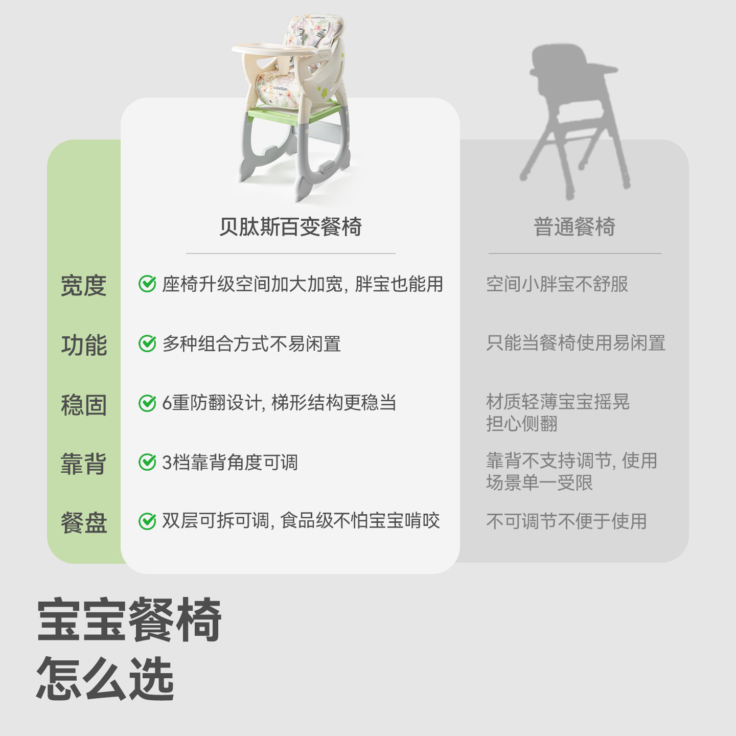 贝肽斯百变宝宝餐椅多功能婴儿餐桌椅儿童成长椅家用吃饭学座椅子,淘宝优惠券,粉丝福利购,淘宝优惠卷