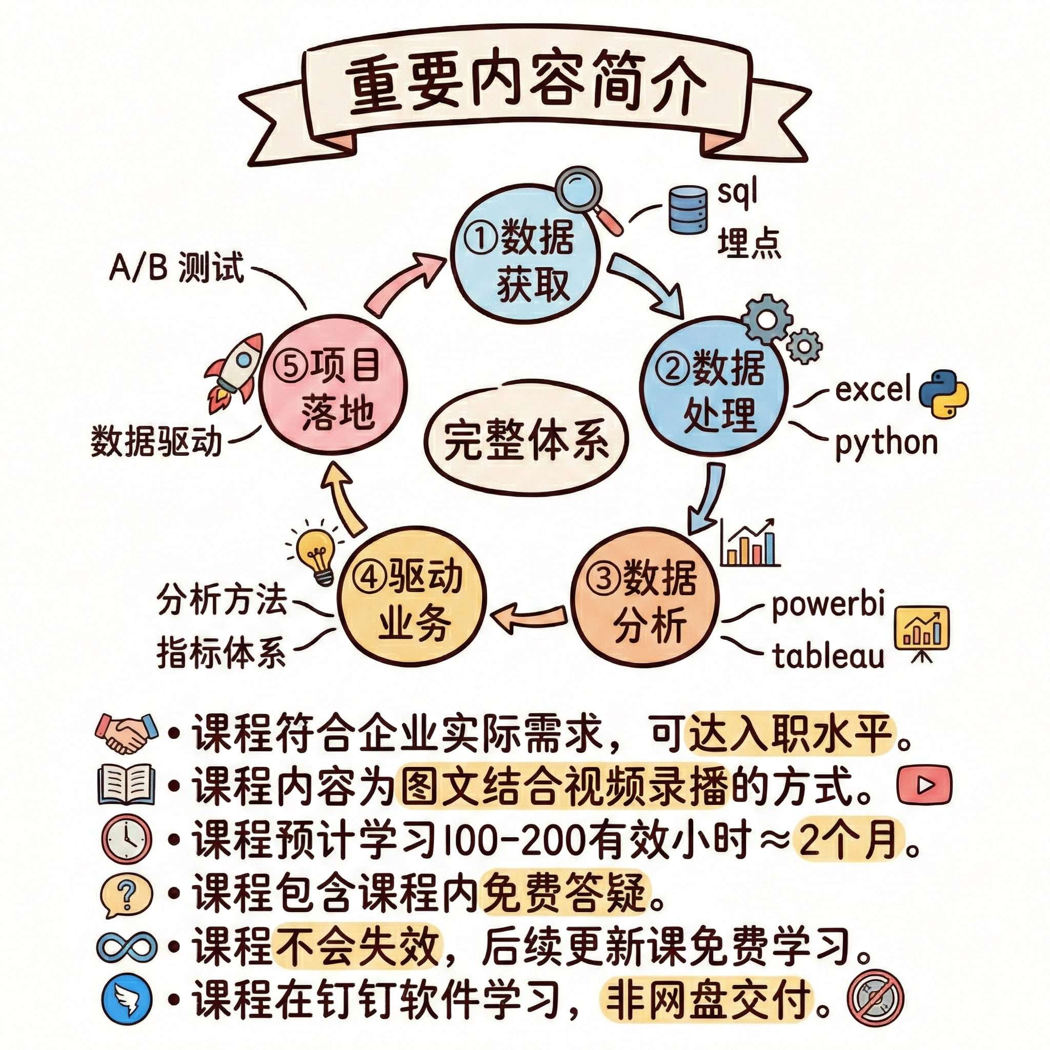 【冷凡社长】2026 年数据分析学习就业教程服务excel python sql