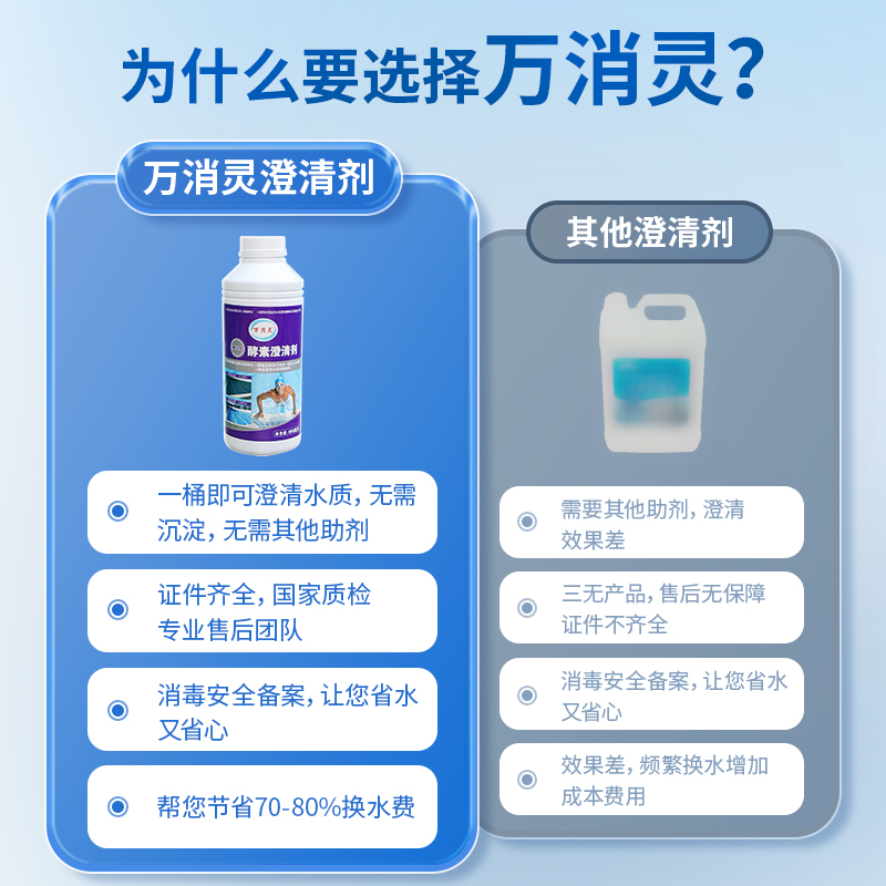 万消灵酵素澄清剂水质净化处理药剂絮凝剂浴池除油剂游泳池澄清剂 - 图1