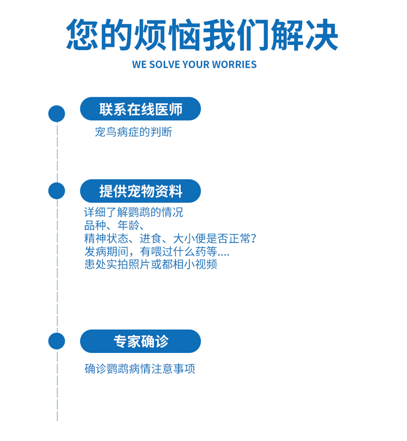 鹦鹉玄凤各种鸟类生病资深医生大夫专业经验会诊在线咨询治疗方案 - 图1