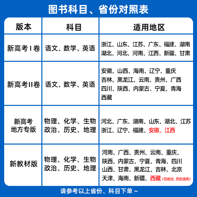 金考卷2025新高考45套模拟卷数学英语物理生物语文化学政治地理历史理科综合理综文综理数2024天星高中高三套卷真题一轮二轮复习卷-图0