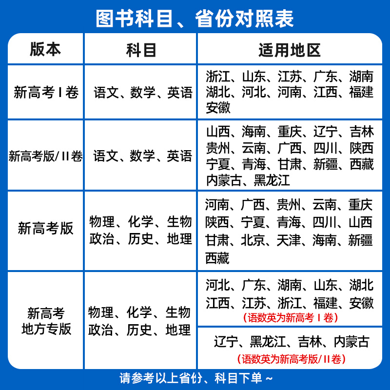 广东专版金考卷2025新高考45套模拟试卷数学语文物理地理化学生物历史政治英语高中试卷汇编高三高考一轮总复习资料全国卷真题卷 - 图0