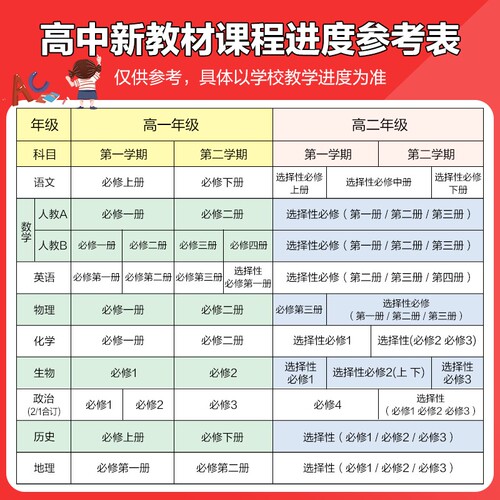 202425金考卷活页题选名师名题单元双测卷子高一高二新高考英语物理化学生物数学语文政治历史地理高中选择性必修第一二册试卷子