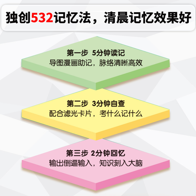 2024版晨记打卡10分钟高频考点击破语文数学英语物理化学政治历史地理生物会考全套9册初中小四门必背知识点人教通用版初一二三 - 图0