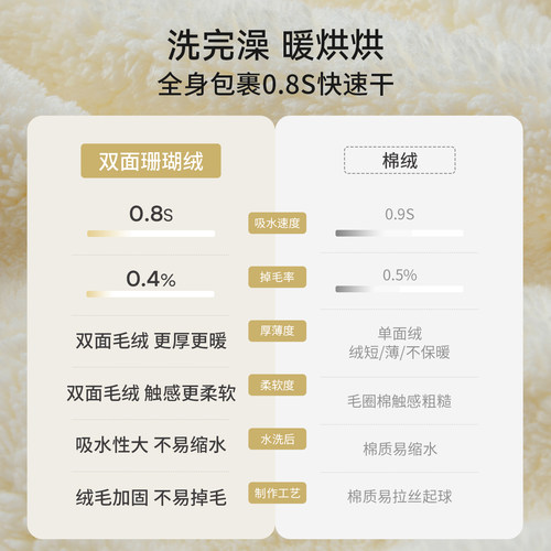 嫚熙珊瑚绒儿童浴巾新生婴儿浴袍宝宝超软吸水带帽包被斗篷裹巾 - 图2