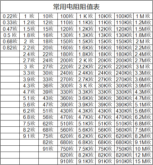 1/4W金属膜电阻 1欧-4.7M 阻值留言 1% 五色环电阻 0.25W 整盒5K