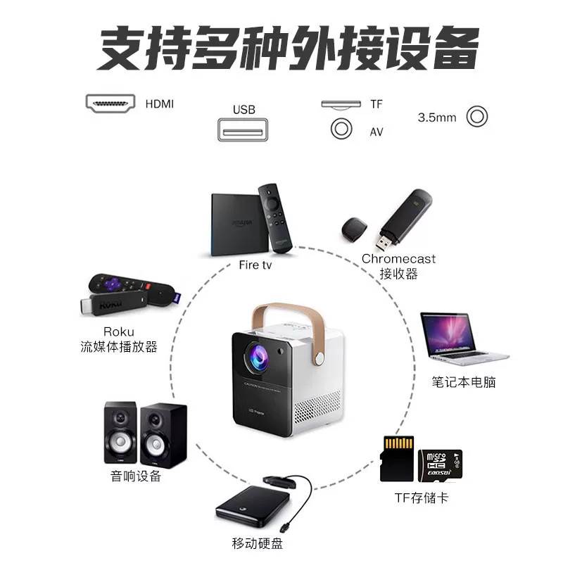[【5Gwifi】标逸智能投影仪家用迷你可连手机白天超高清4K卧室微小型便捷式家庭影院宿舍学生墙上投屏侧投安卓]