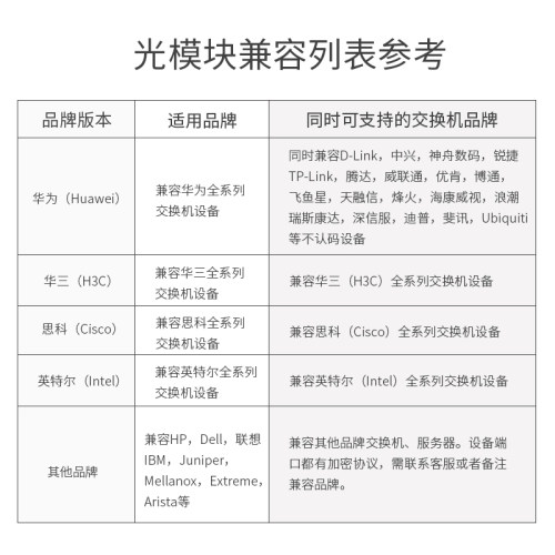 千兆单模光模块 1.25G双纤光纤模块 兼容思科华三H3C华为 SFP-GE-LX-SM1310-A 传输10km - 图1