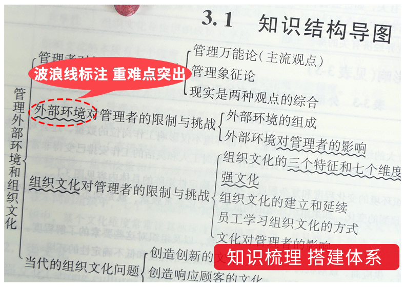 管理学罗宾斯 第15版十五版 教材+笔记课后习题详解+考研真题库答案详解学习指导斯蒂芬罗宾斯中文版 含2023真题赠网盘视频资料 - 图2