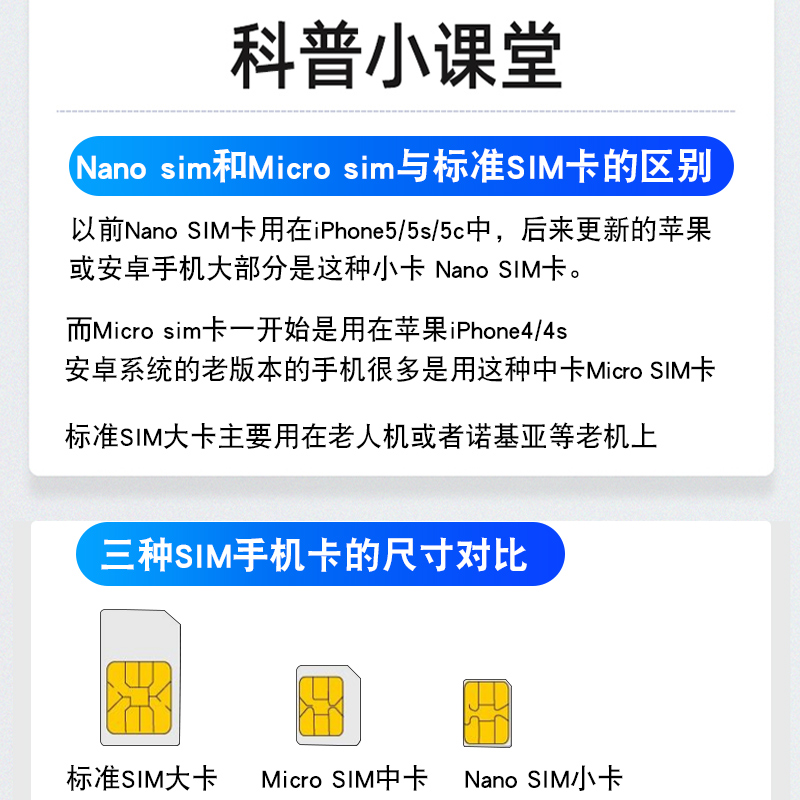 sim卡托还原卡套适用苹果4iphone7安卓华为vivo老式手机取卡针电话插小卡转大卡电信移动转换卡槽大sim变小套 - 图3