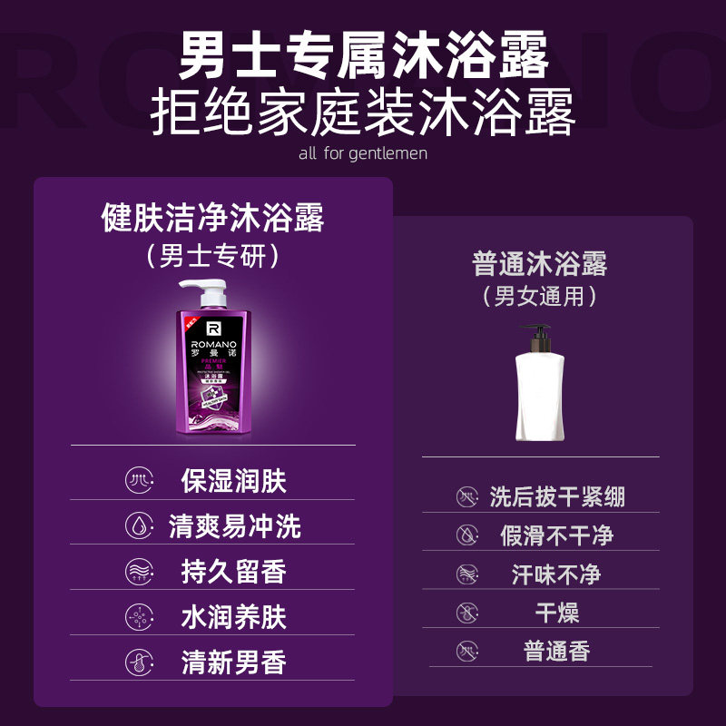 罗曼诺香水沐浴露古龙香体淋浴露 罗曼诺沐浴露