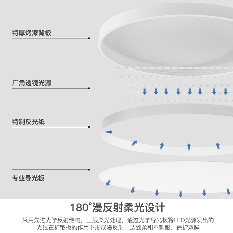 全光谱护眼卧室灯现代简约吸顶灯led网红2023年新款主卧房间灯具-图2