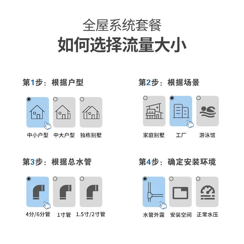  精瑞特净水器