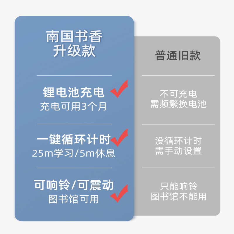 南国书香可视化计时器儿童学习专用自律定时提醒写作业时间管理器 - 图0