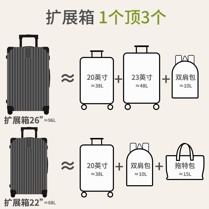 行李箱女大容量24寸旅行箱扩展拉杆箱pc耐磨密码登机皮箱子男新款,淘宝优惠券,粉丝福利购,淘宝优惠卷