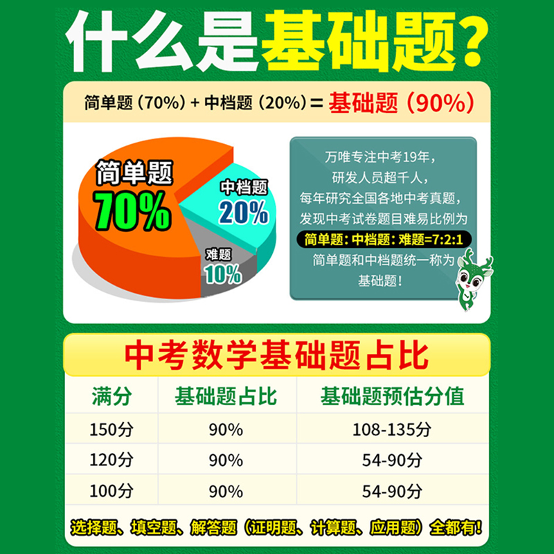 2024万唯中考数学基础题初中数学专题训练七八九年级真题试卷试题必专项练习册初二刷题初三总复习资料全套教辅万维教育 - 图0