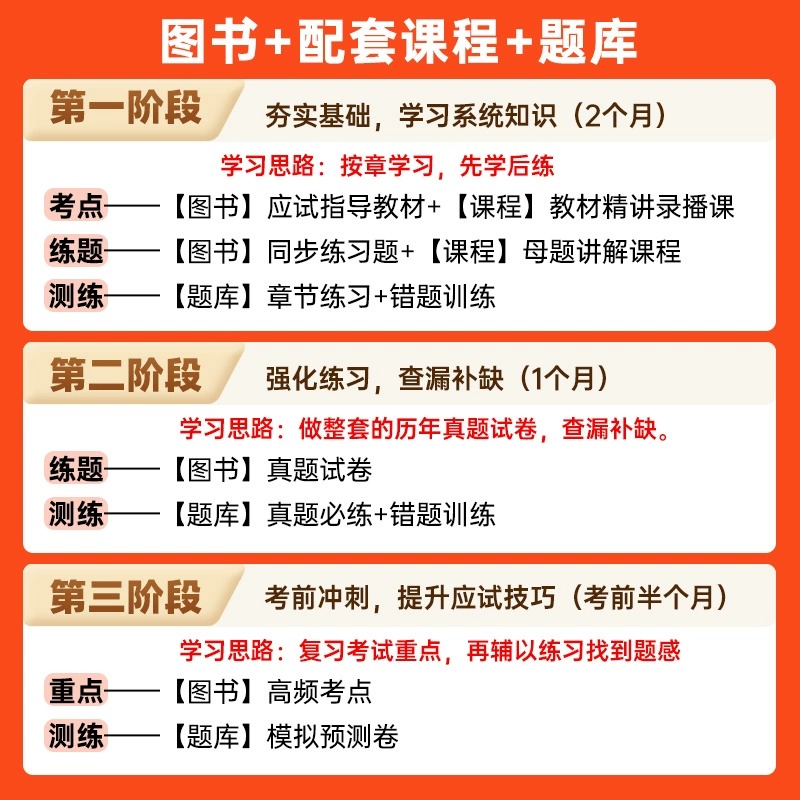 未来教育社会工作者中级2024年教材历年真题试卷同步习题集刷题库中级社工证社工师工作实务综合能力法规与政策社区工作者职业助理 - 图2