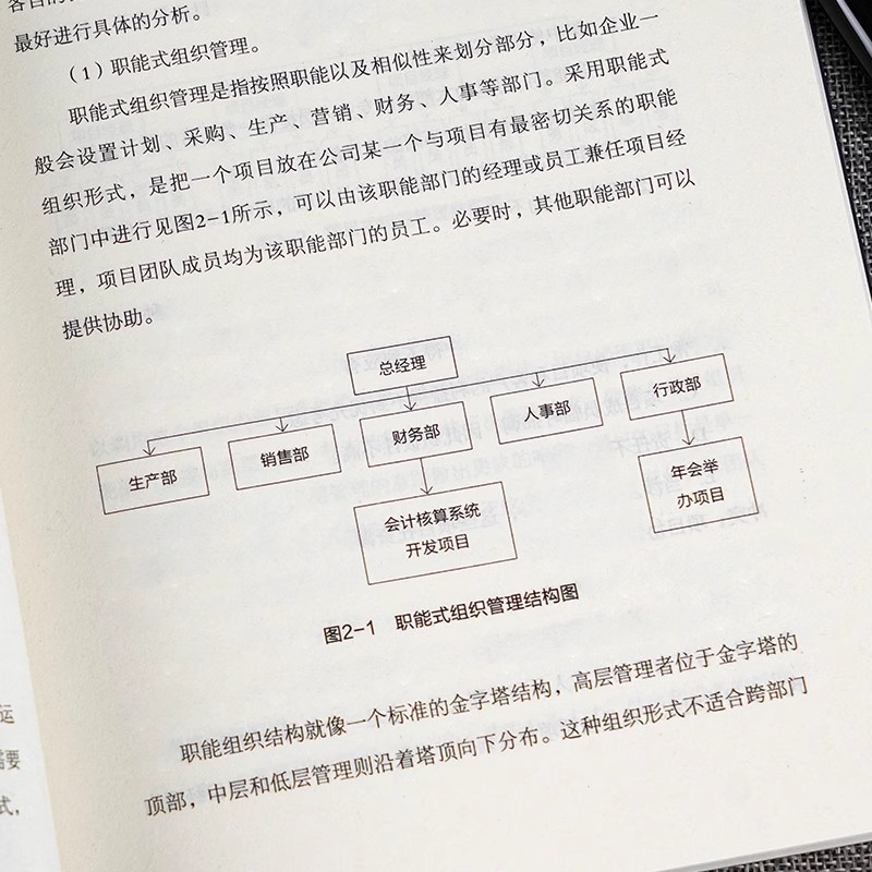 【全2册】从零开始学项目管理+三分管人七分做人 项目策划书产品经理书籍pmp it 项目经理管理书籍 企业战略管理类书籍领导力法则 - 图2