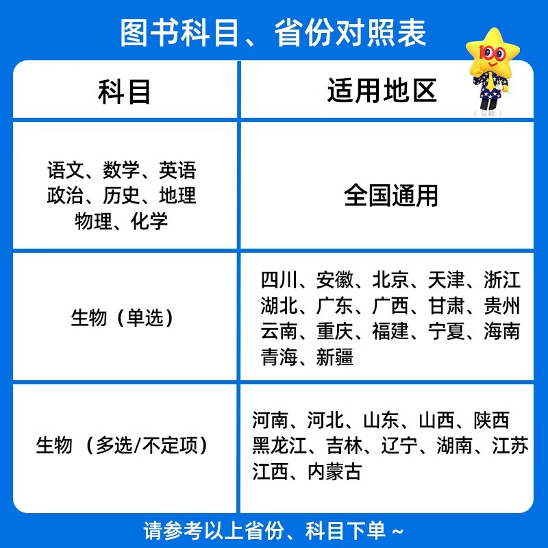 2025金考卷一轮复习高考考点集训45天高考语文数学文理科英语物理化学生物新高考全国卷模拟单元提升测试卷天星教育高三复习资料 - 图1