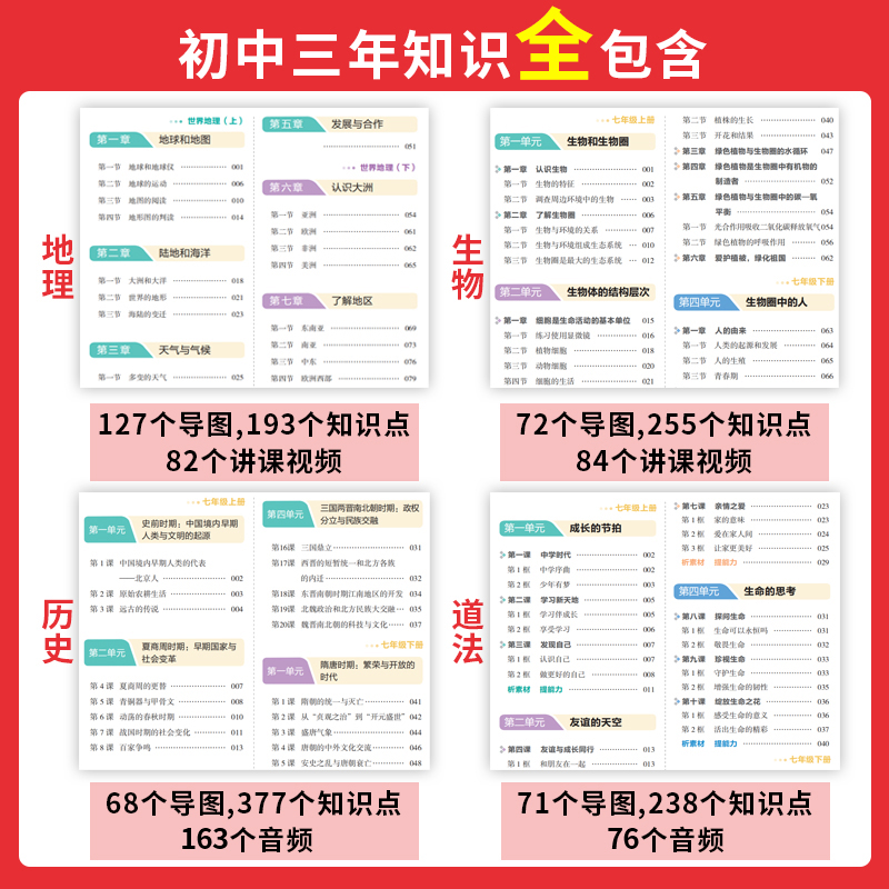 2024新】一本初中小四门知识大盘点政治生物历史地理七年级八年级九年级知识点汇总语文数学英语物理化学初一初二初三教材复习资料