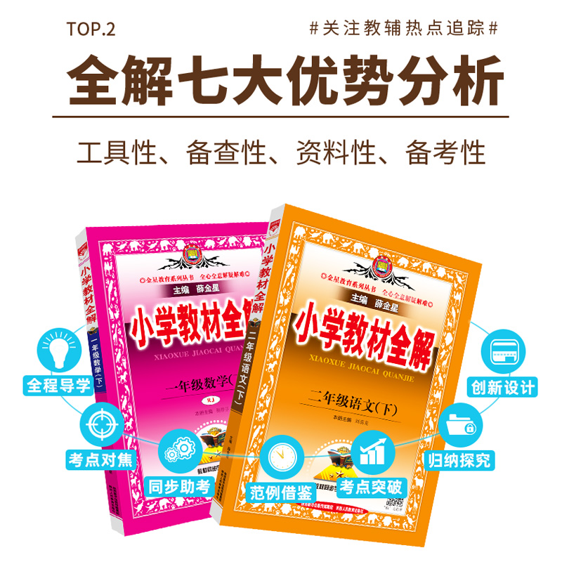 2024春薛金星小学教材全解五年级上下册语文数学英语人教部编版5年级课前预习解析课本同步讲解训练下册课堂笔记教材解读-图0