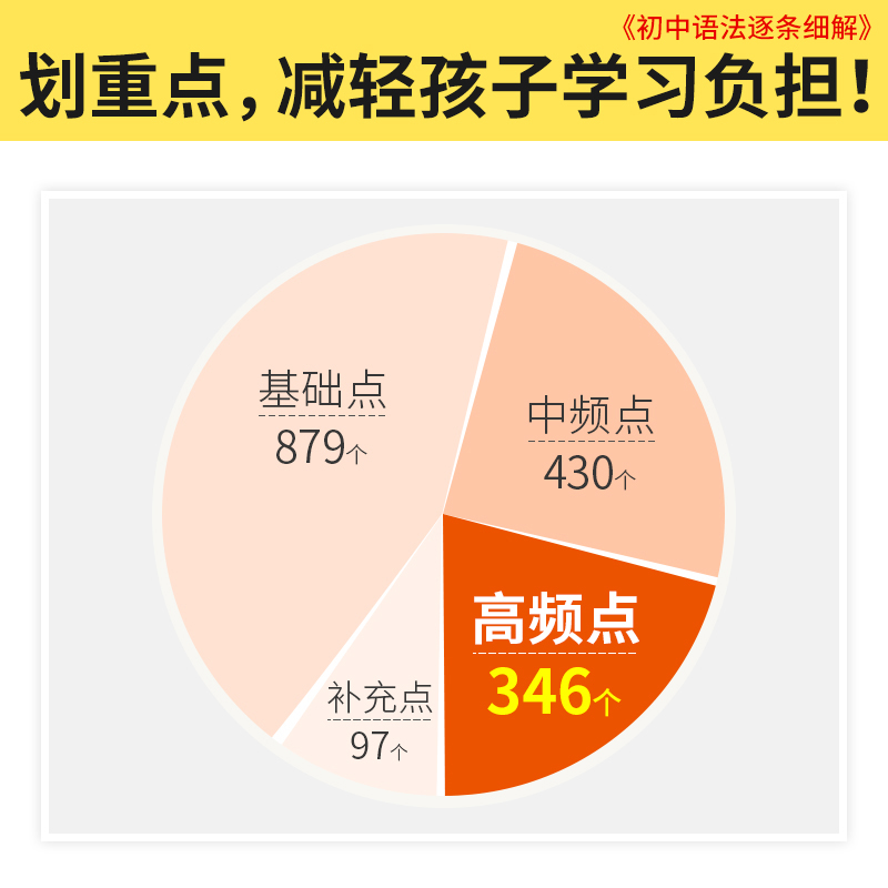 初中英语单词汇初中英语语法知识点大全解析2024中考词汇闪过英语词汇手册初中英语语法逐条细解七八九年级辅导复习资料 - 图0