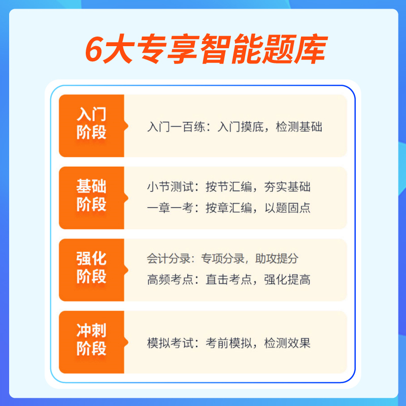 【23版课程已更新】高顿2023年初级会计实务经济法基础初级会计职称考试豪华书课包录播课+直播课零基础专享网课课程题库应试资料-图2