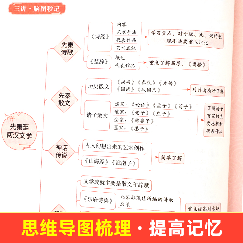 初中必考文学文化常识语文基础知识手册人教版文言文全解完全解读实词虚词通背诵古诗词古诗文大全中国古代文学文化常识阅读中考