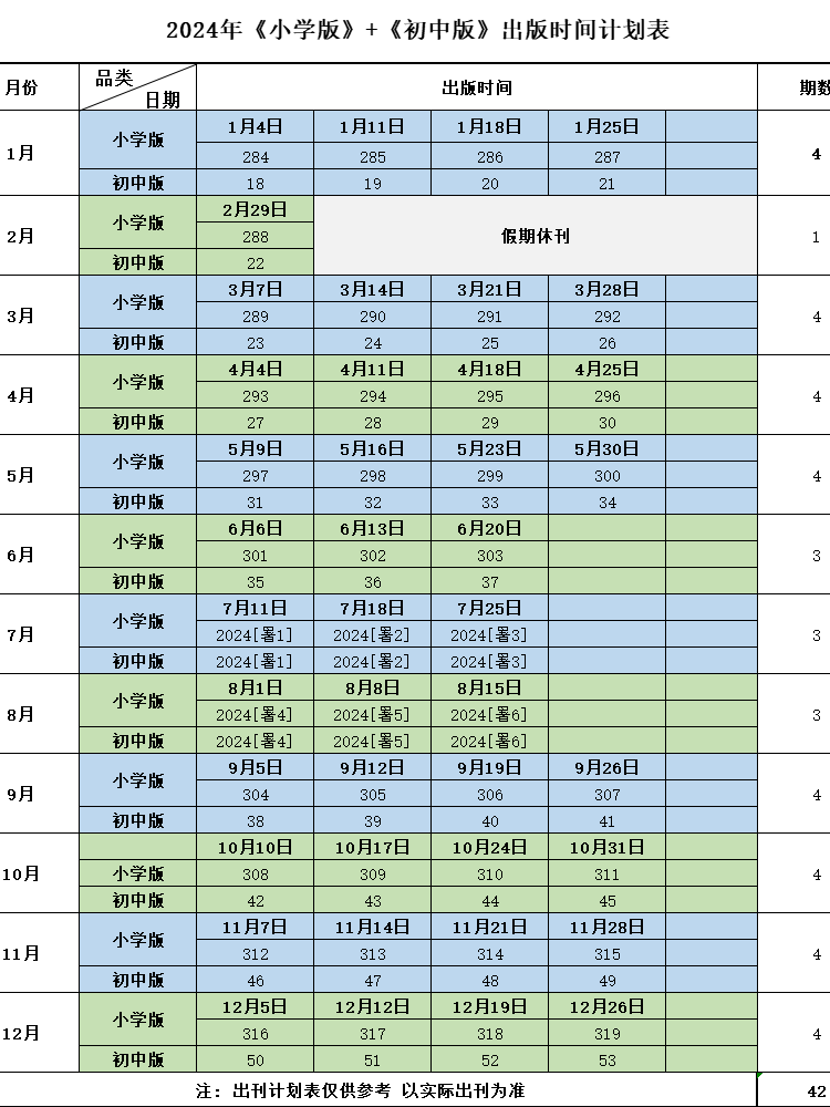 阳光少年报大少年2024年订阅【期发】新刊小学生版阳光大少年初中版报纸春夏秋冬合订本中小学生新闻时事1-9年级书非过刊好奇号书 - 图1