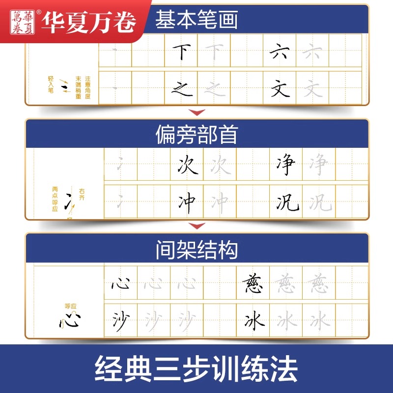 华夏万卷田英章练字帖硬笔楷书技法7000常用字初高中成人大学生正楷成人钢笔字帖男女生字体漂亮临摹练字本书法入门基础训字帖