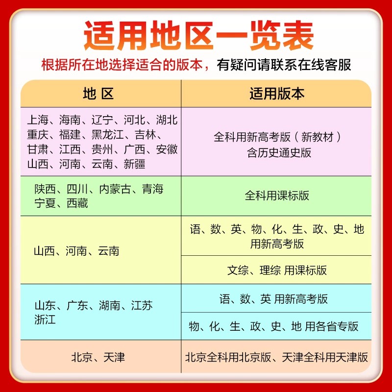 2024新版五年高考三年模拟b版理综 全国卷1 5年高考3年模拟理科综合五三高考 53高考物理化学生物高三物理总复习资料书2023年真题 - 图0