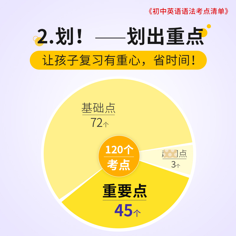中考词汇闪过英语2022 中考英语词汇初中英语词汇单词手册初中英语语法考点清单 初中英语语法考点大全解中考英语语法